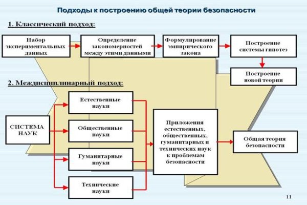 Как выйти на кракен