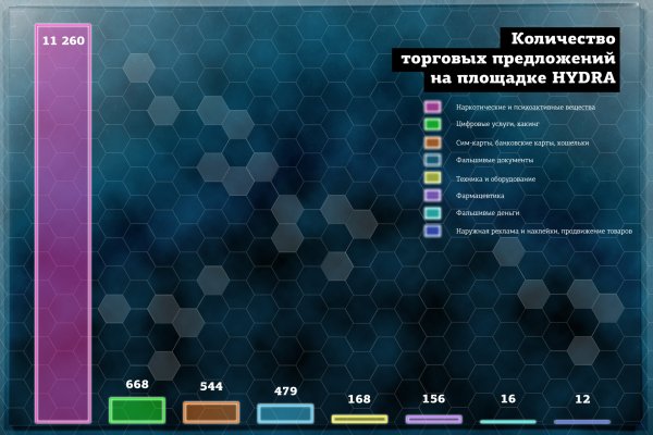 Kraken tor link