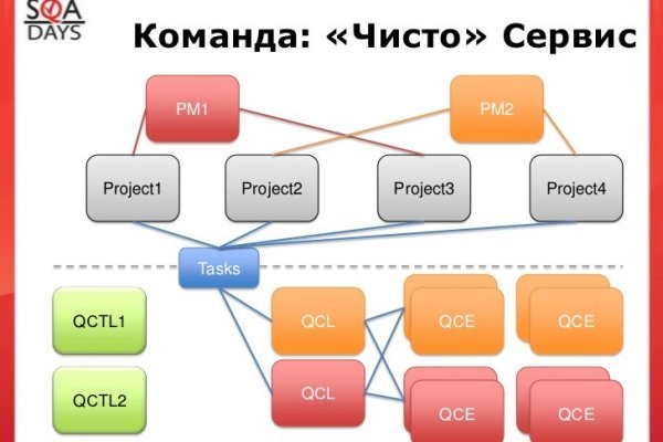 Рабочее зеркало кракен