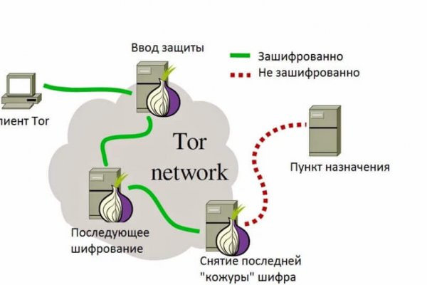 Кракен магазин наркоты