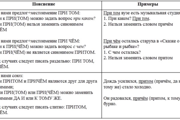 Ссылка на кракен тор магазин