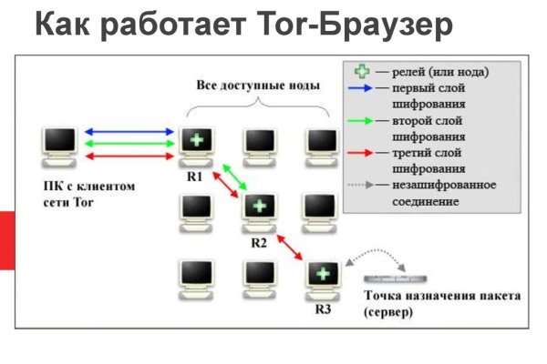 Кракен зеркало орион
