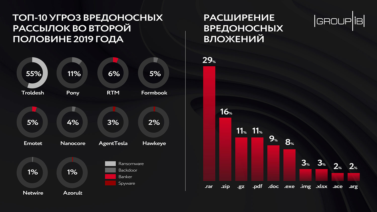 Kraken ссылка kraken torion